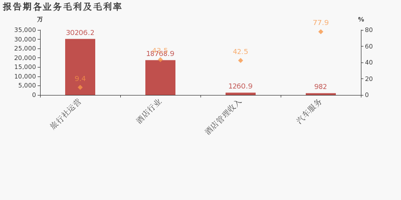 新澳最新最快资料大全旅游团,高效性设计规划_百搭版27.423