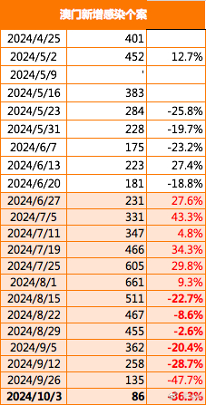 澳门一码一码100准确,详情执行数据安援_收藏版47.135