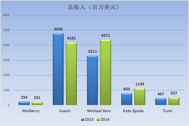 旋转接头 第357页