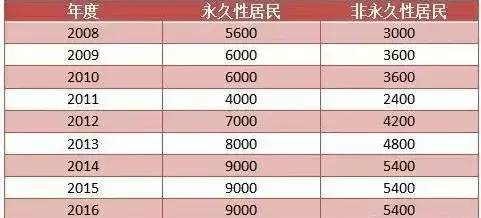 2024今晚新澳门开奖号码,综合计划评估_无线版65.198