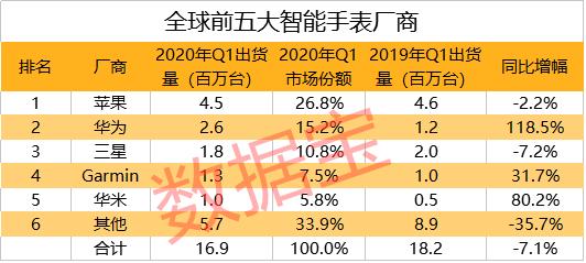 旋转接头 第350页