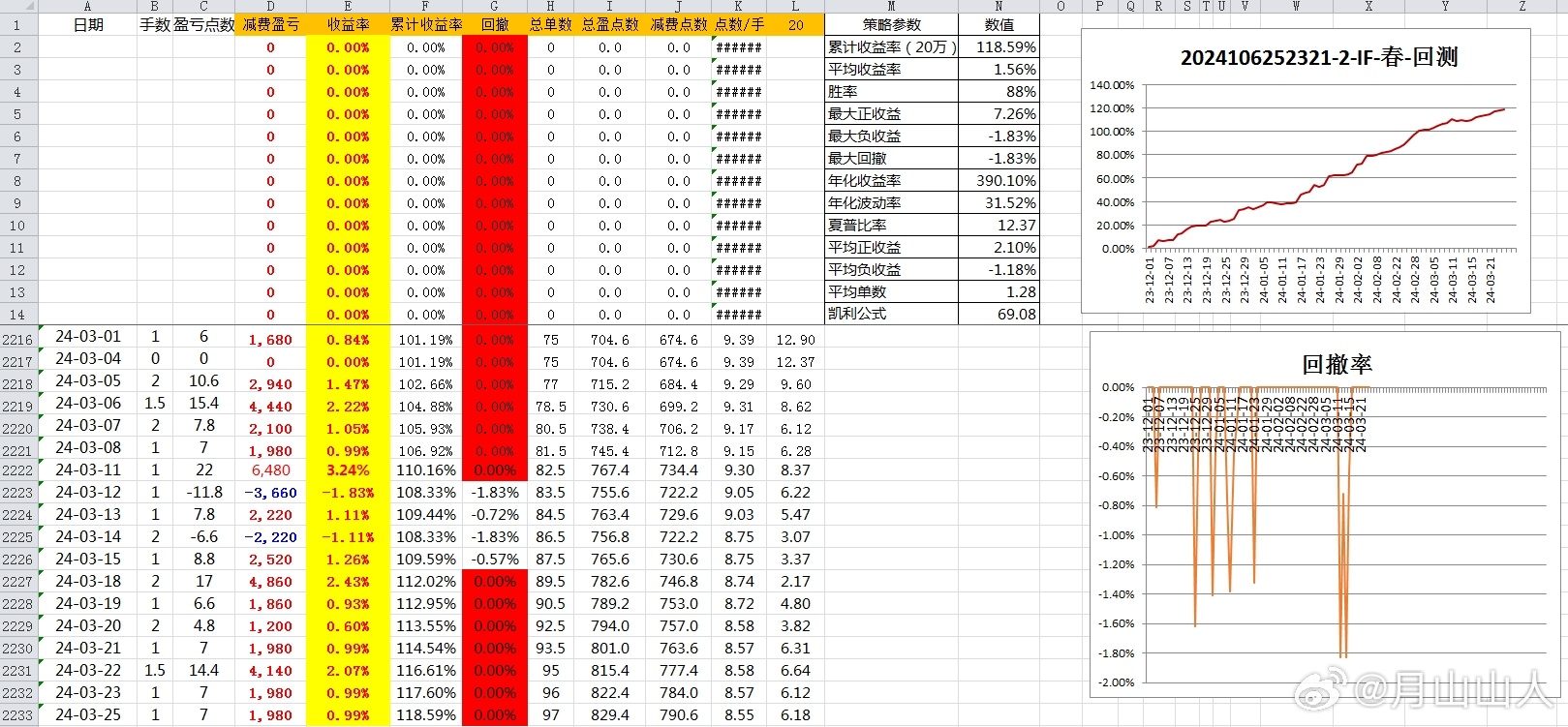 2024年新澳开奖结果,数据驱动决策_味道版66.639