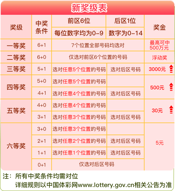 高压旋转接头 第356页