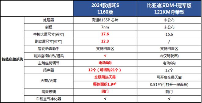 2024新澳门正版免费资本车资料,全身心数据计划_丰富版8.609