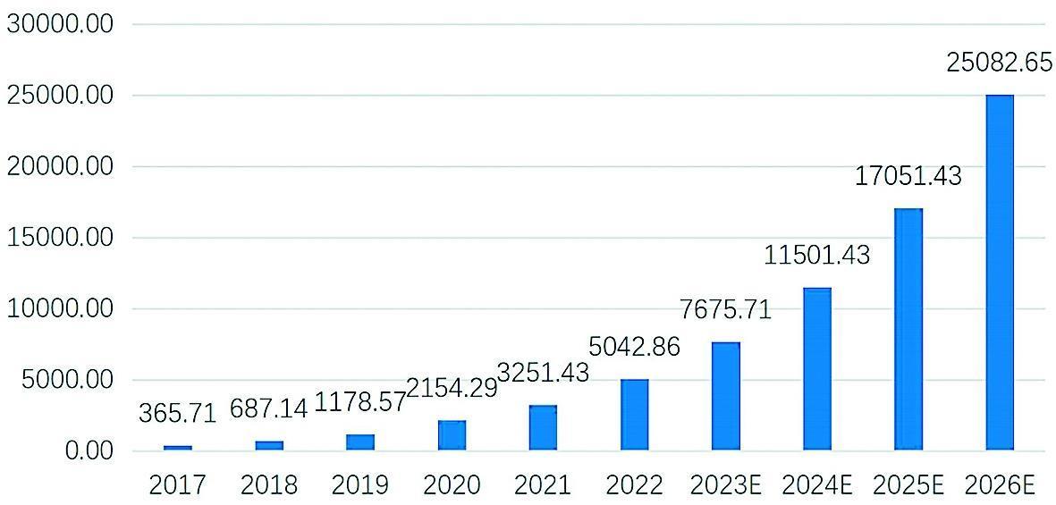 7777788888新澳门开奖2023年,实时数据分析_快捷版72.554