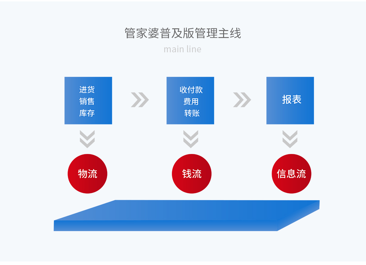 7777888888精准管家婆,实地观察解释定义_单独版91.780