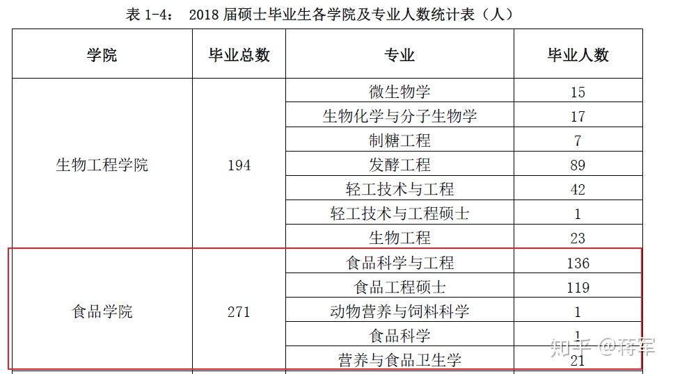 新奥天天开奖资料大全600Tk,食品科学与工程_感知版97.464