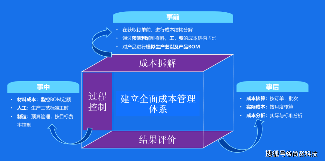 新奥天天精准资料大全,精细化方案决策_先锋科技92.571