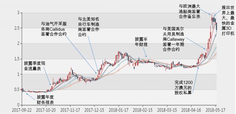 新澳2024年精准特马资料,案例实证分析_演讲版49.626