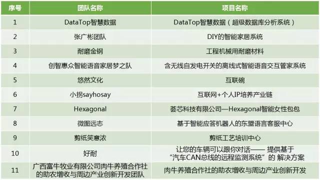 旋转接头 第340页