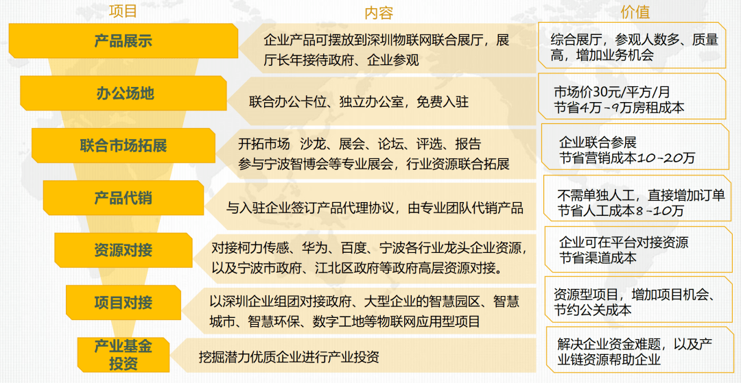 高压旋转接头 第346页