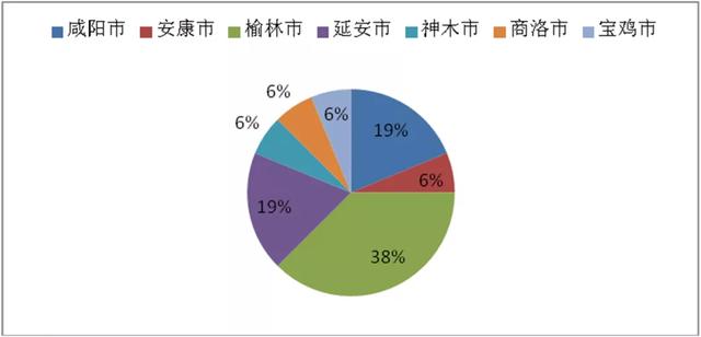 旋转接头 第338页