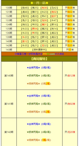澳门三肖三码精准100%管家婆,实证分析细明数据_养生版34.514