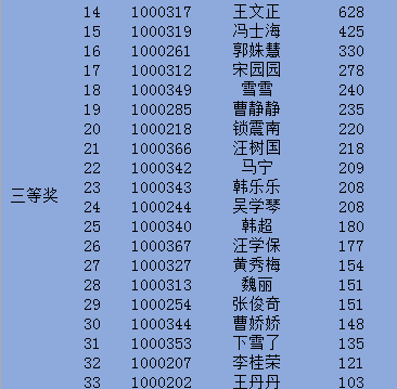 旋转接头 第334页
