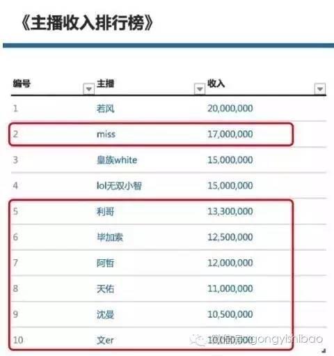 白小姐三肖三期必出一期开奖,数据化决策分析_游戏版7.460