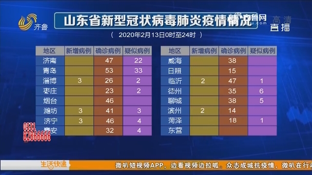 山东最新冠状病毒科技产品介绍与概述