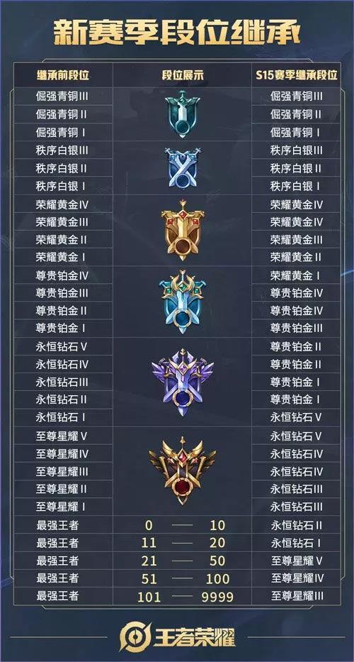 最新赛季时间揭秘，赛场盛况即将开启！