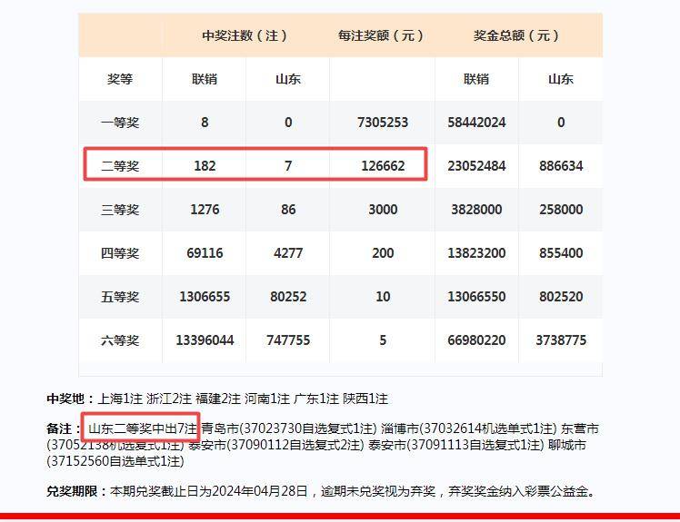 2024天天开彩资料大全免费,专家权威解答_多媒体版75.730