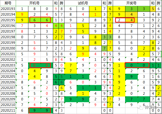 2024年新澳门今晚开奖结果查询,专业调查具体解析_知晓版79.166