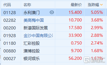 2024新澳门正版免费正题,安全设计解析说明法_强劲版29.347