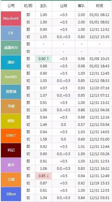 2024澳门特马今晚开什么码,统计信息解析说明_智巧版31.721