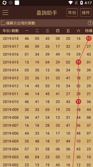 7777788888新澳门开奖2023年,实际确凿数据解析统计_运动版65.715