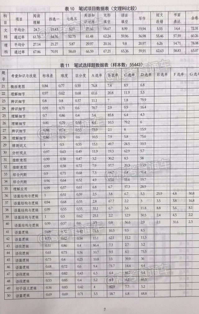 新澳门一肖中100%期期准,统计数据详解说明_创意版8.564