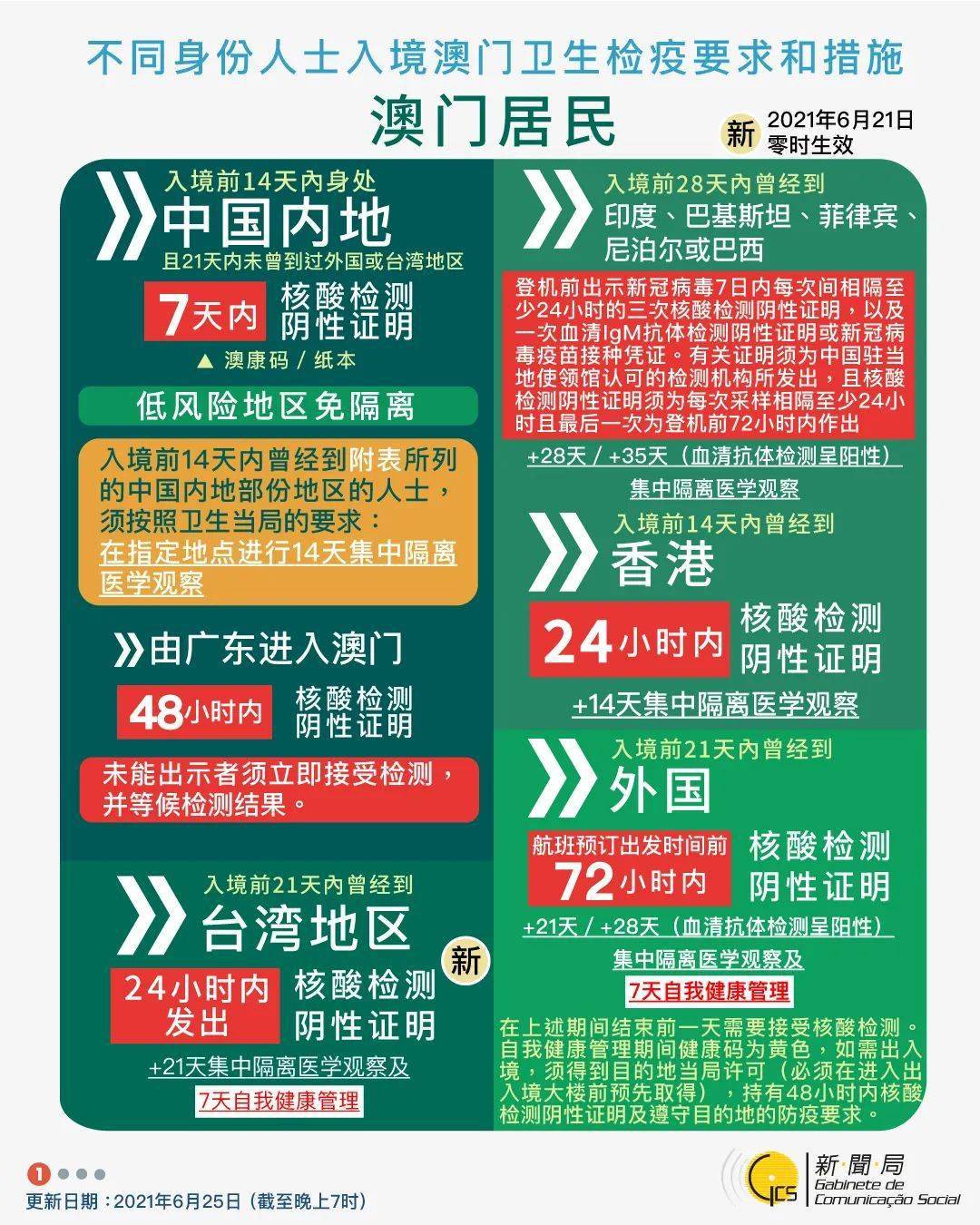 旋转接头 第316页