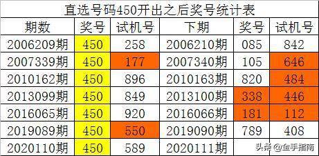 新澳门彩历史开奖记录走势图,全面性解释说明_启动版39.227