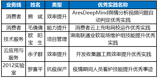 澳门4949开奖结果最快,操作实践评估_方便版52.313