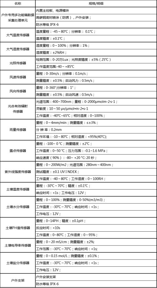 澳门一码一肖100准吗,快速问题解答_物联网版60.301