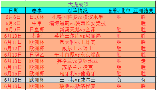 澳门六开奖结果2024开奖记录今晚直播,全身心数据指导枕_旅行助手版62.595