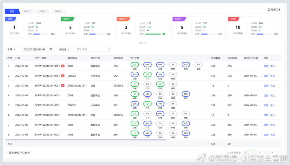 管家婆一肖一码100%准确,稳固执行战略分析_旅行版99.405