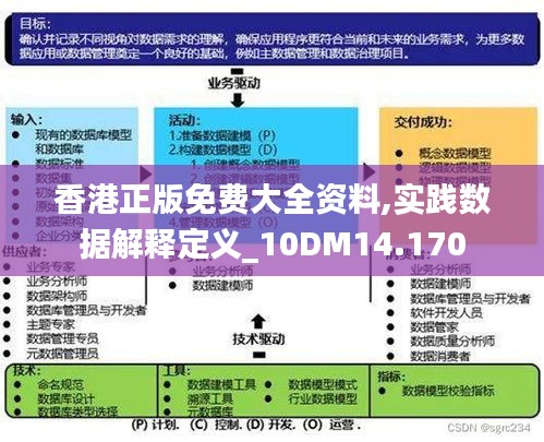 香港精准最准资料免费,实践数据分析评估_万能版47.308