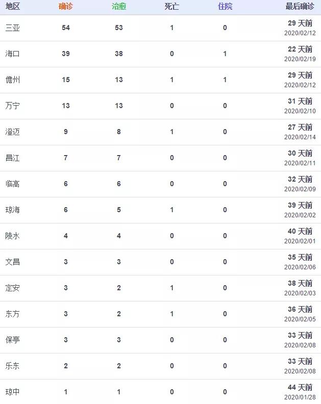 儋州最新确诊步骤指南，从初学者到进阶用户的全面指南