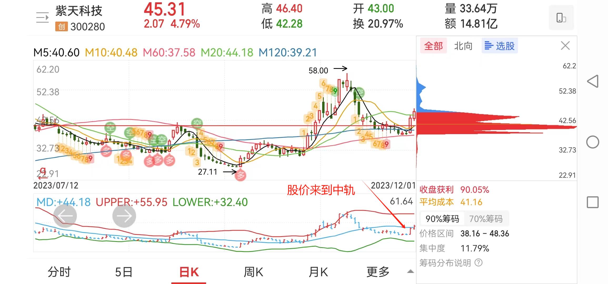 最新放量股票，变化中的机遇，投资自信与成就感的源泉