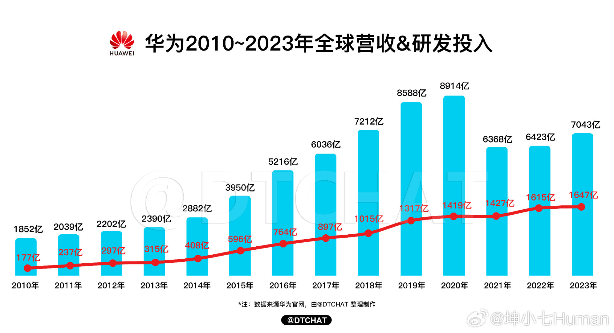 华为最新季报,华为最新季报，业绩概览与未来展望