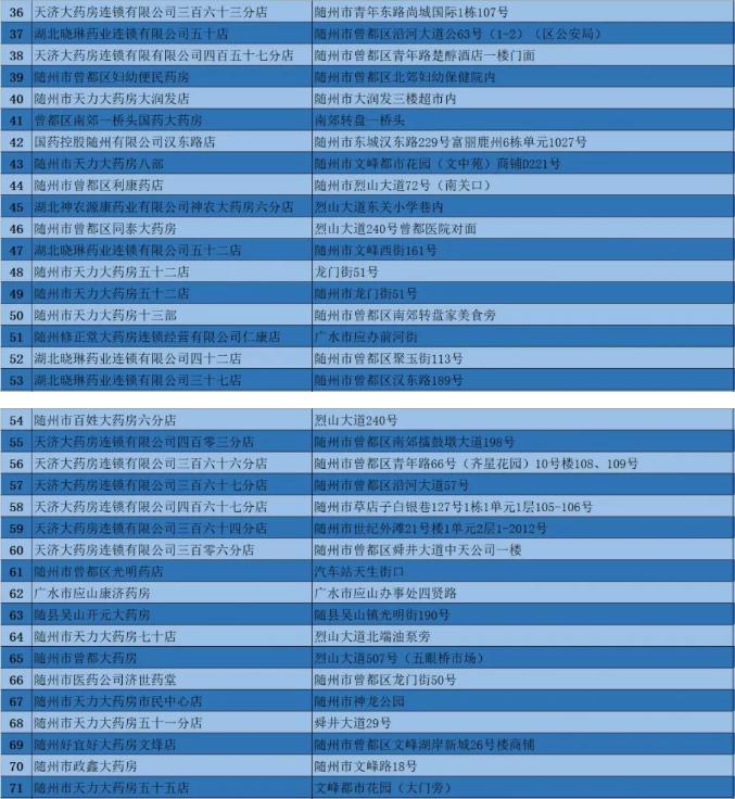 科技重塑药品零售与管理革新，最新药房发展趋势探索