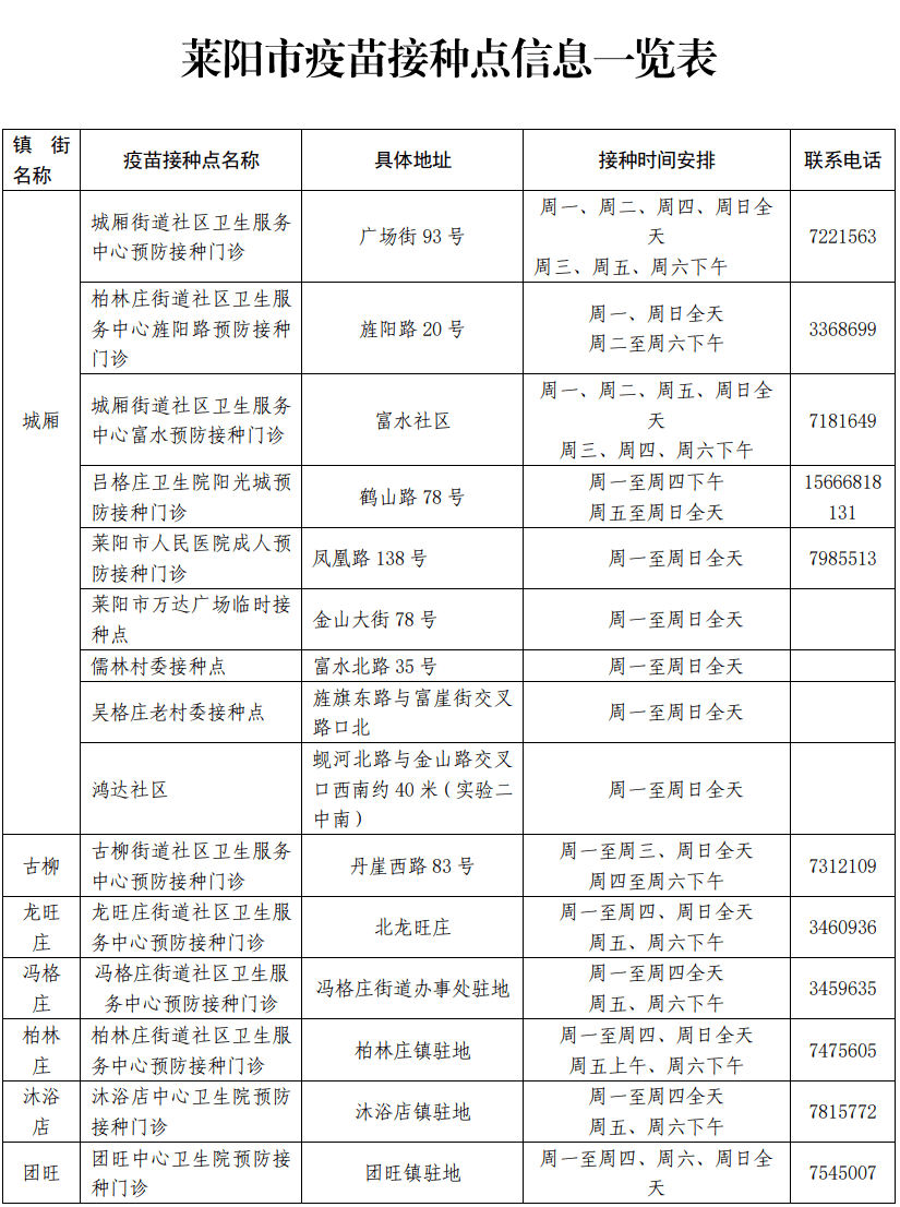 高压旋转接头 第304页