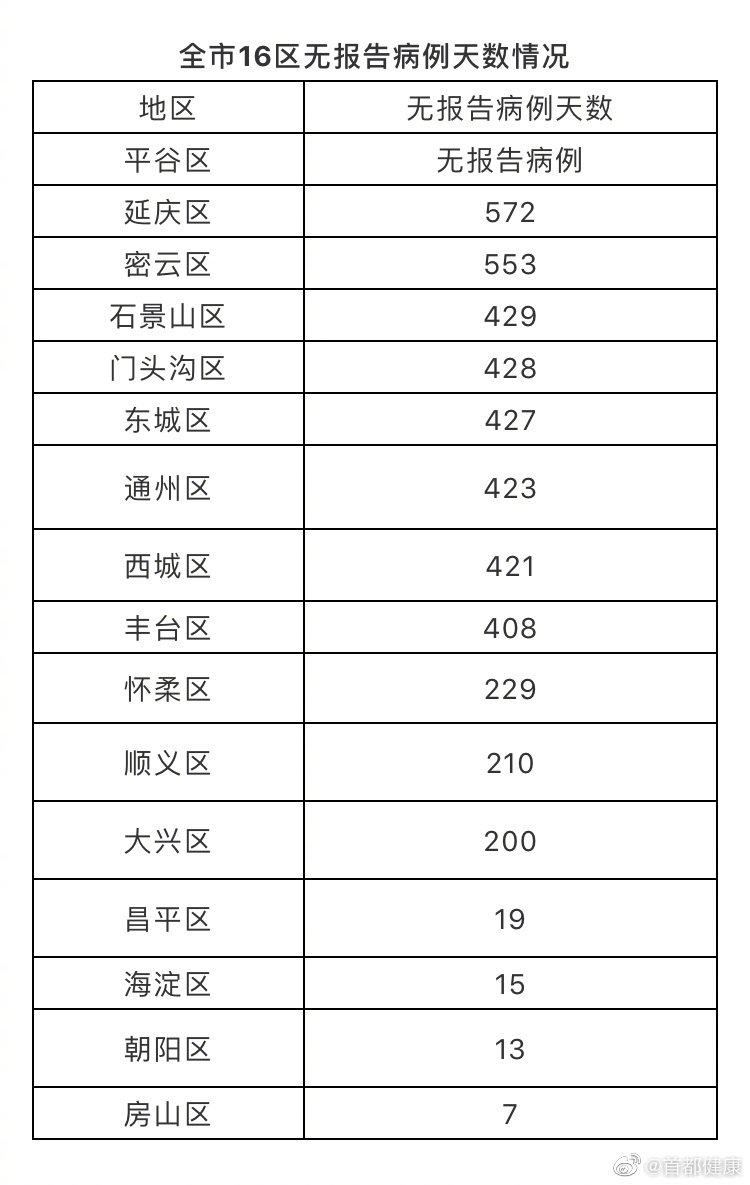 北京新增两例疫情，自信前行的心路历程——疫情下的励志故事