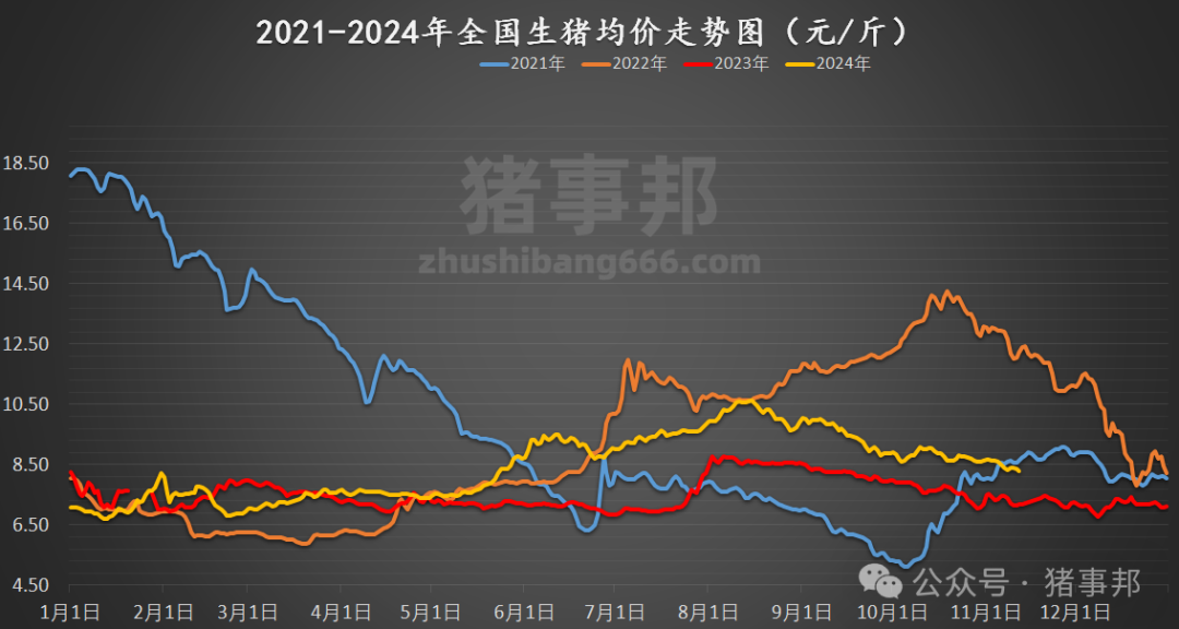 今日生猪最新价格及市场走势分析与预测