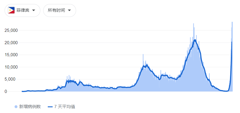 菲利宾最新疫情消息，动态更新与影响分析