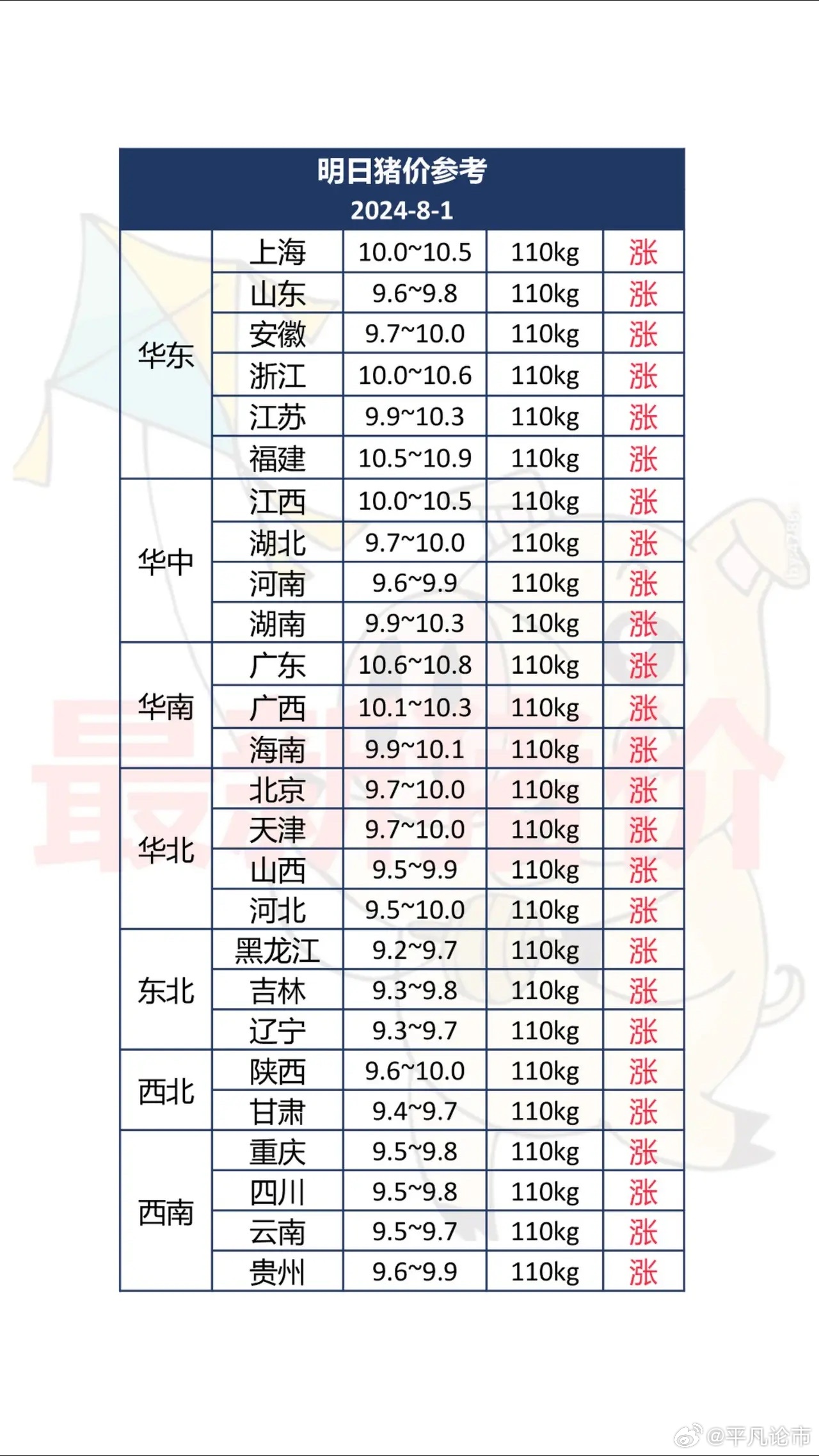 毕节今日猪价最新行情，探寻内心平静的旅程