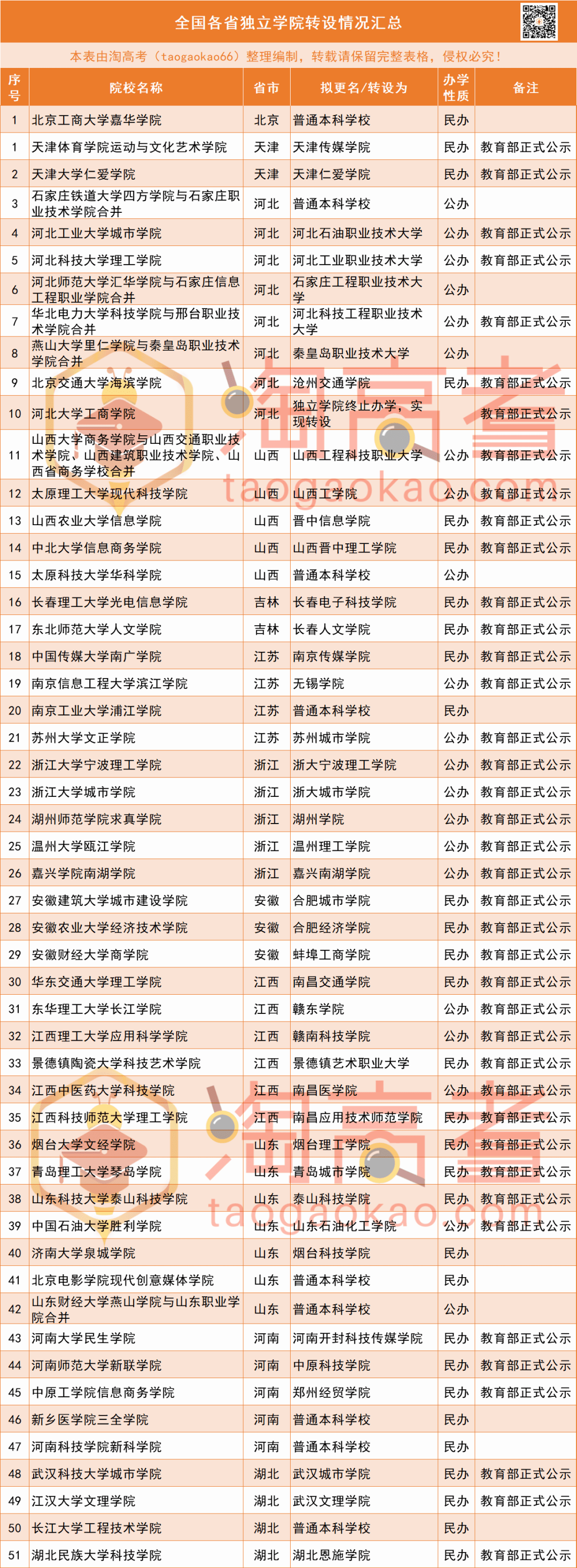 旋转接头 第286页