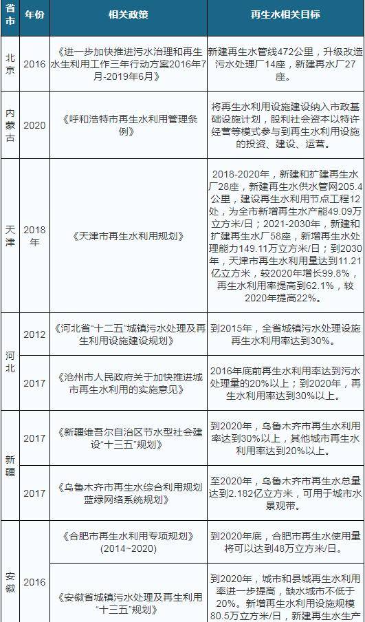 再生水最新政策详解，步骤指南与操作指引