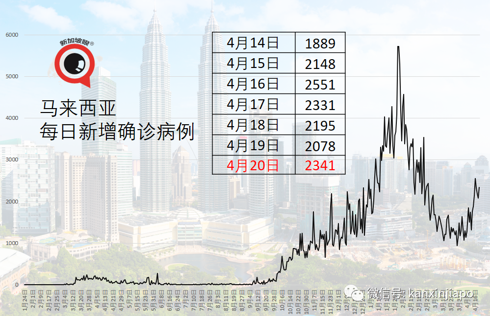 新加坡九例疫情背后的坚韧与成长故事最新动态