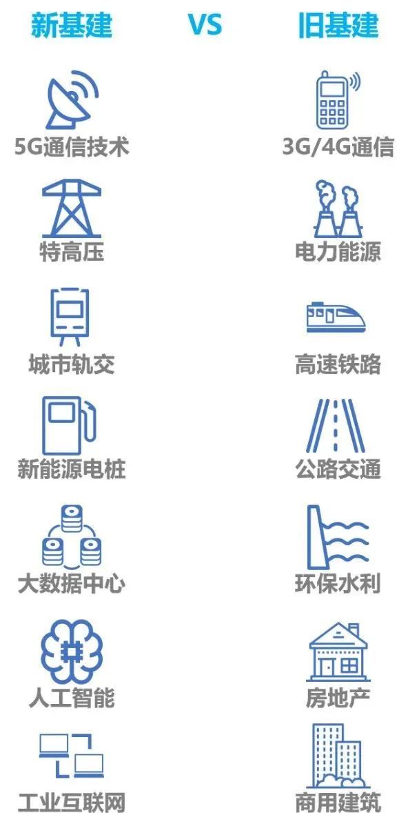 传统基建最新动态更新，最新消息综述