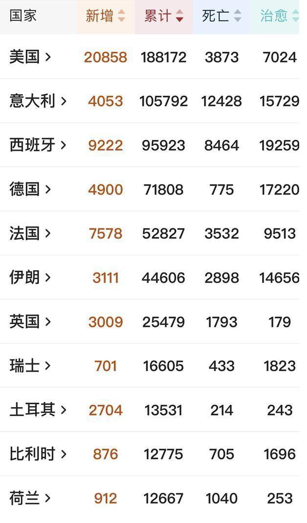 美国新冠疫情最新通报，疫情下的日常小确幸时刻