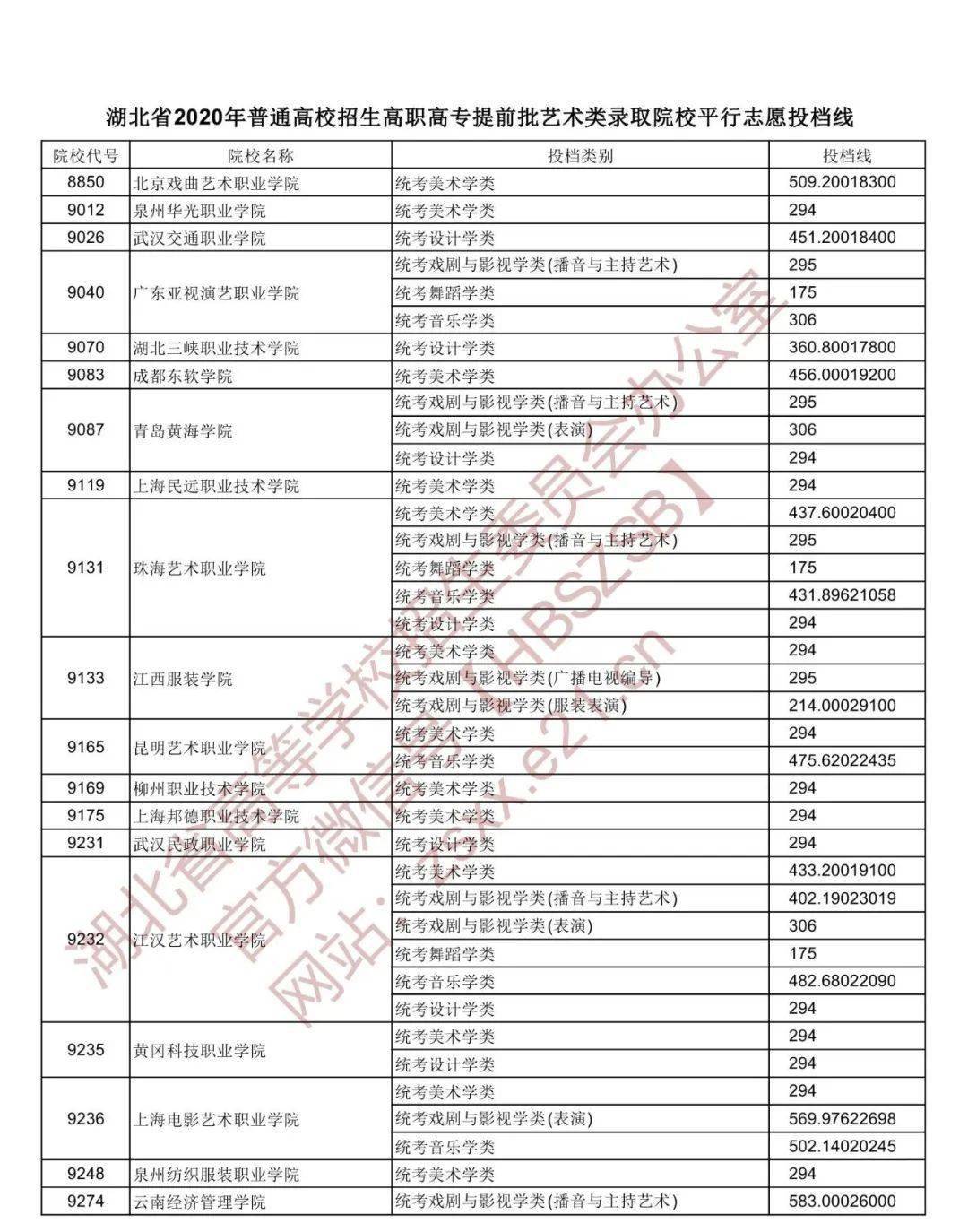 重庆二本投档线最新公布，梦想启航，未来之光触手可及