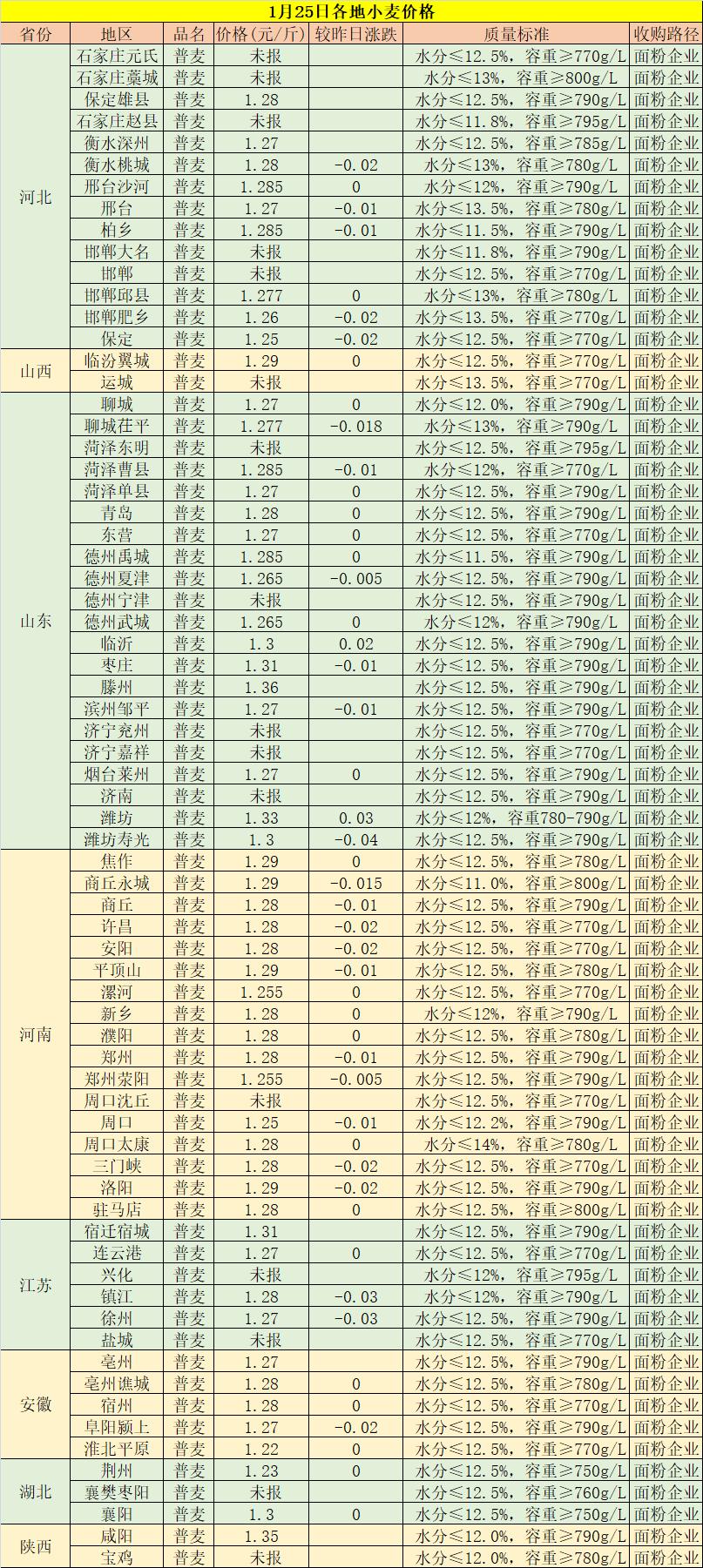 最新市场报价，时代脉搏与市场韵律同步前行